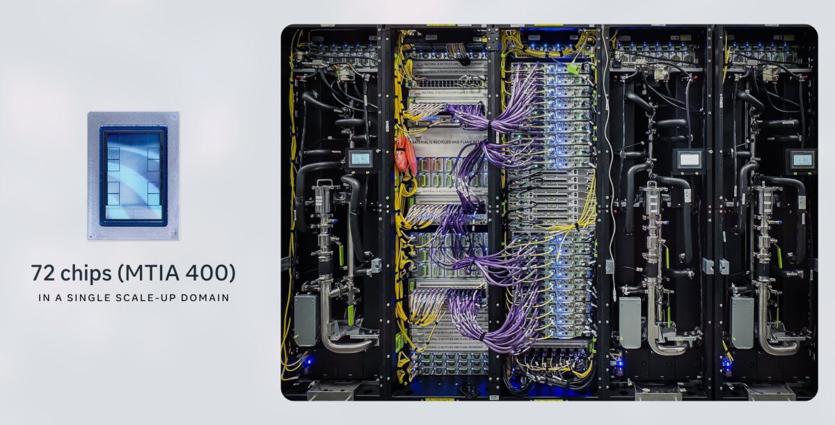 Meta to begin production of new AI chips in September
